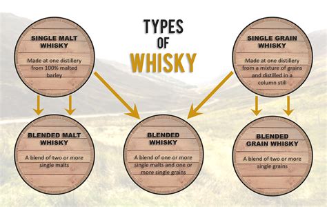 malted vs unmalted barley whiskey.